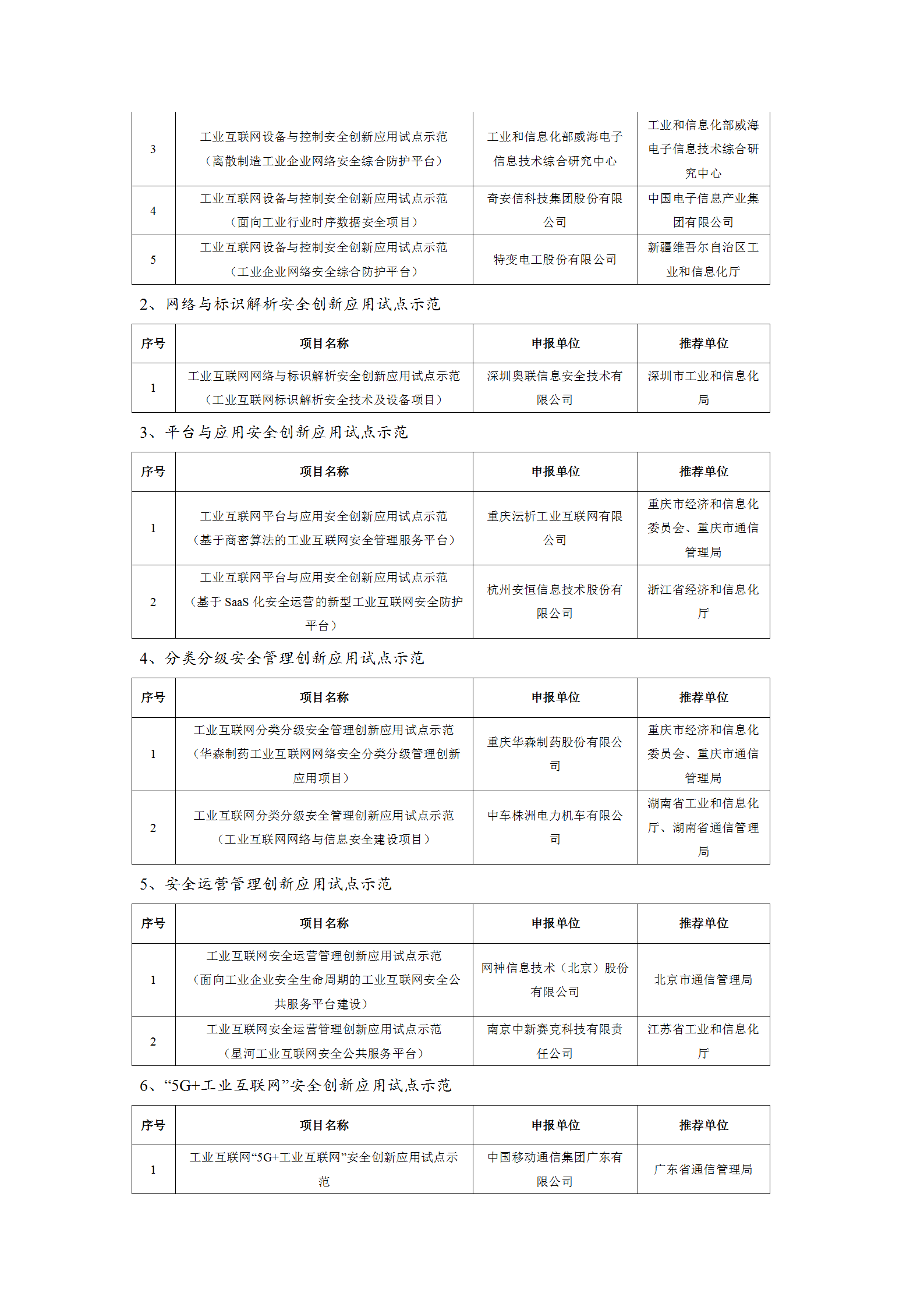 2021工業互聯網試點示范項目_07.png