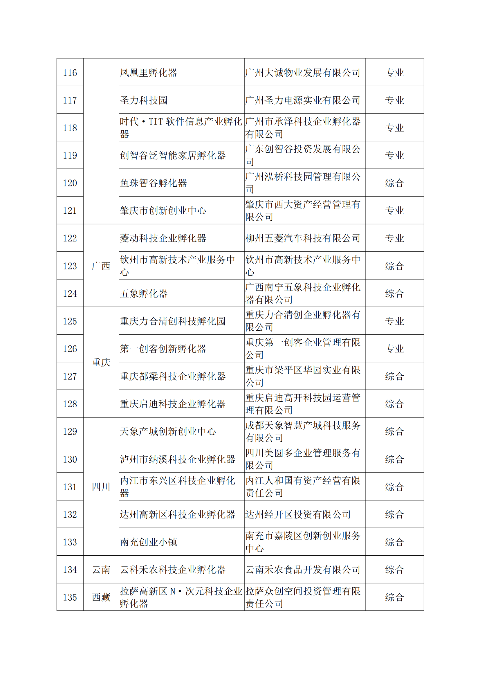 2021孵化器_06.png