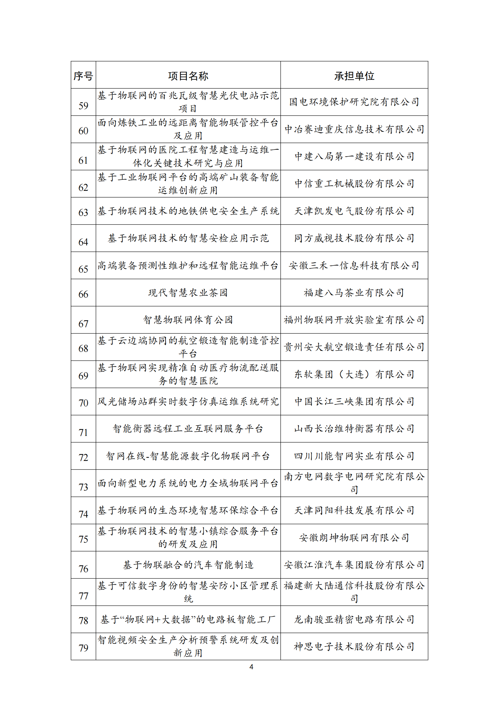 物聯網示范項目名單_03.png