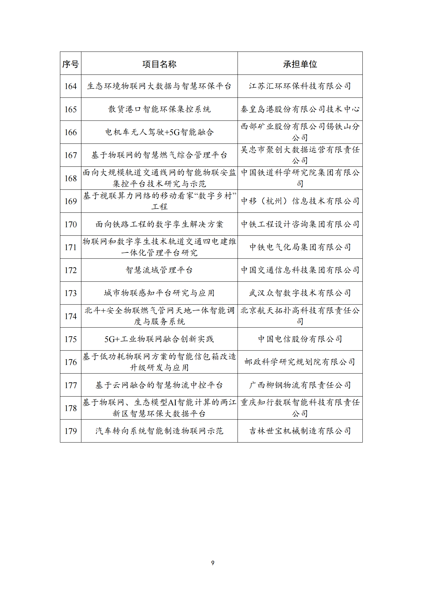 物聯網示范項目名單_08.png