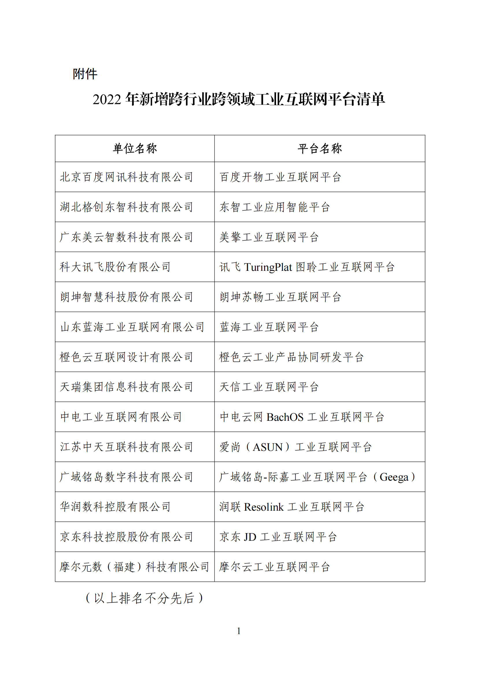 2022年新增跨行業跨領域工業互聯網平臺清單公示_00.png