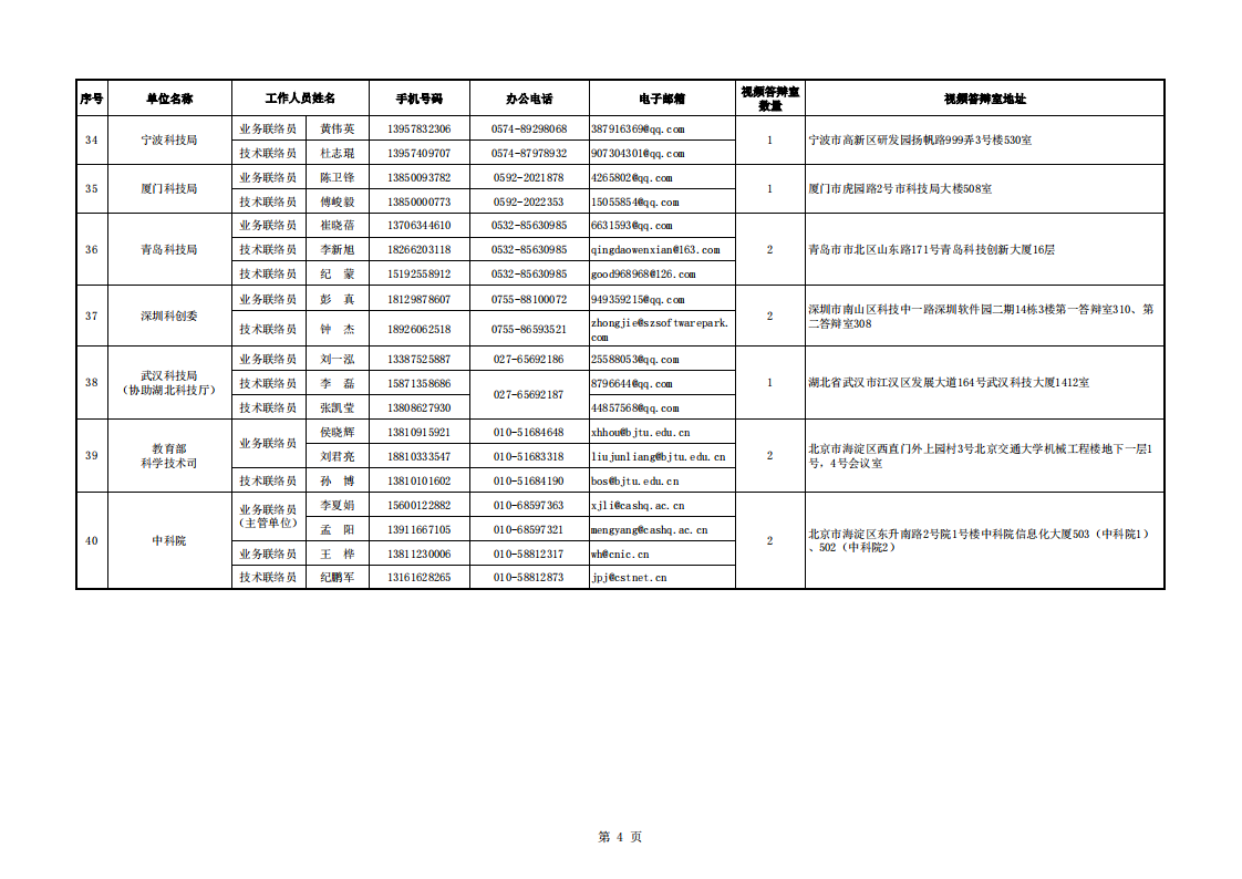 典型脆弱 附件：地方科技主管部門(mén)視頻評(píng)審聯(lián)絡(luò)信息表_20220802151855_03.png