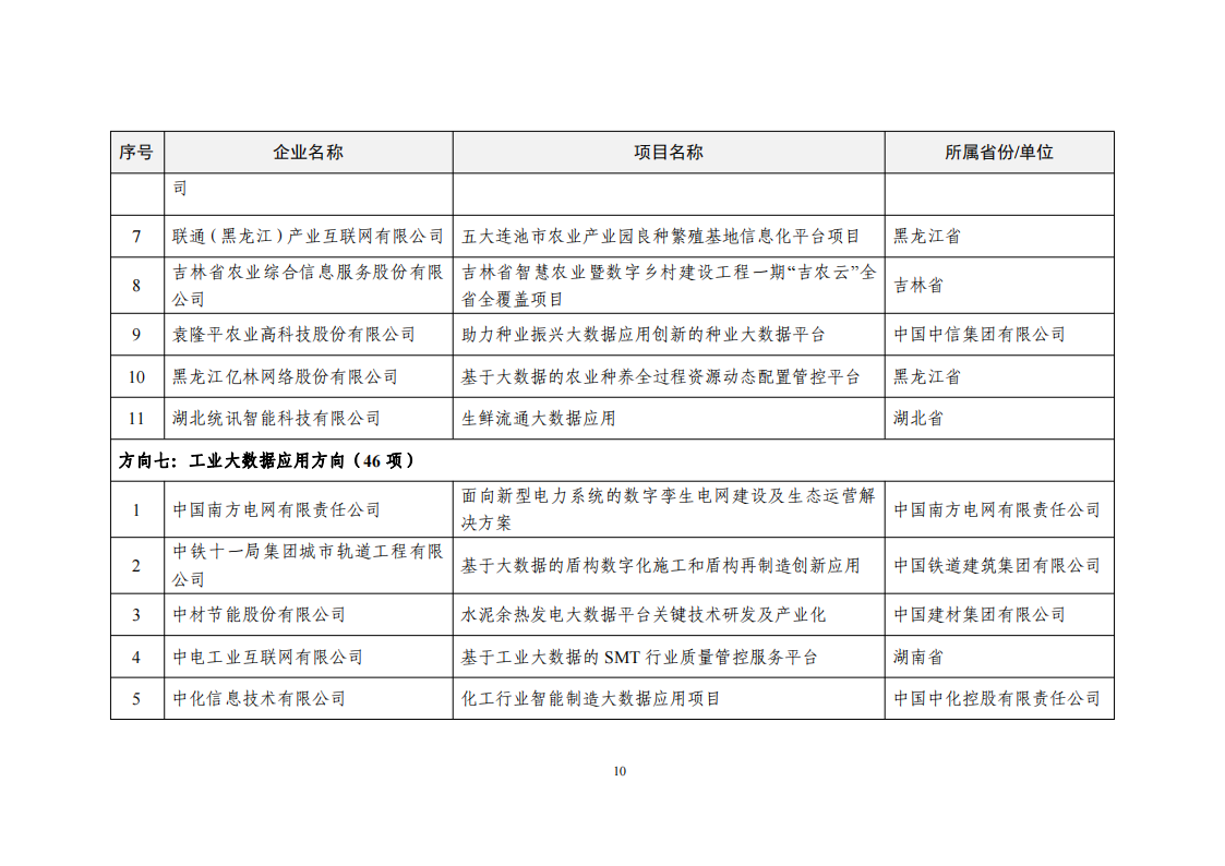 2022大數據示范項目_09.png