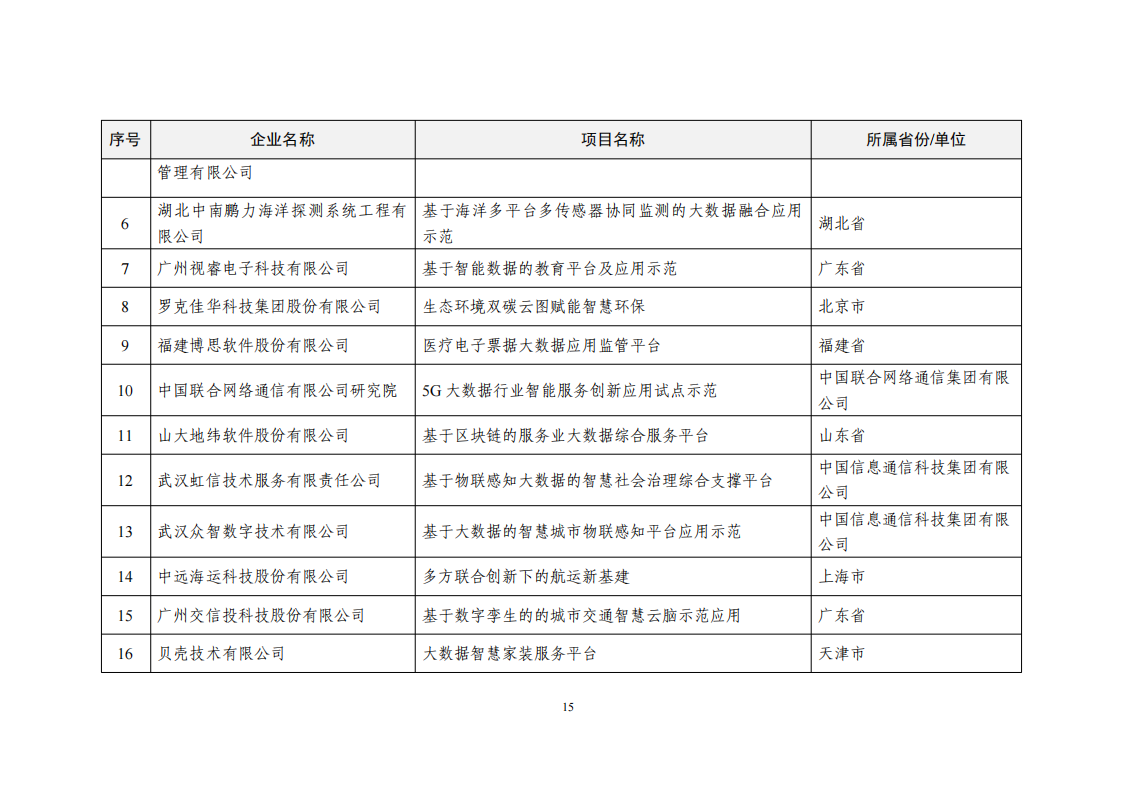 2022大數據示范項目_14.png