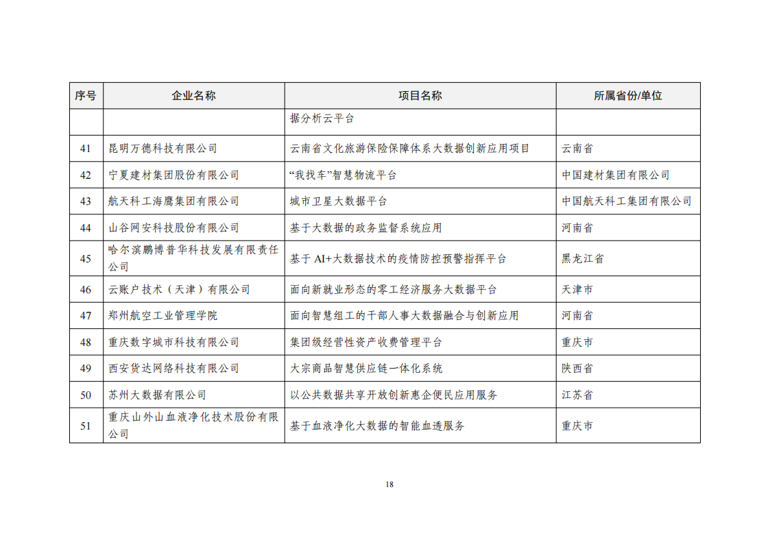 2022大數據示范項目_17.png