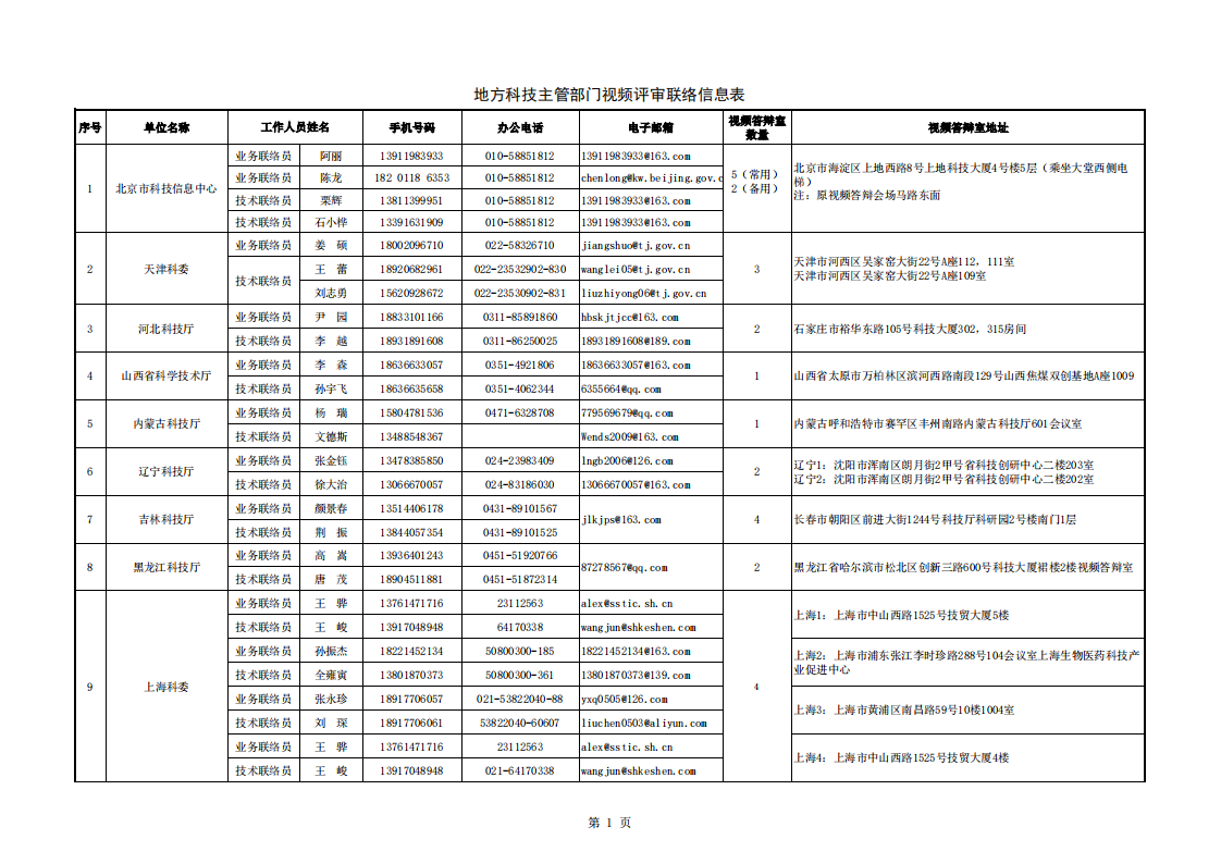 8-9地方答辯室聯絡信息表（2022年8月8日13點版）_20220809100015_00.png