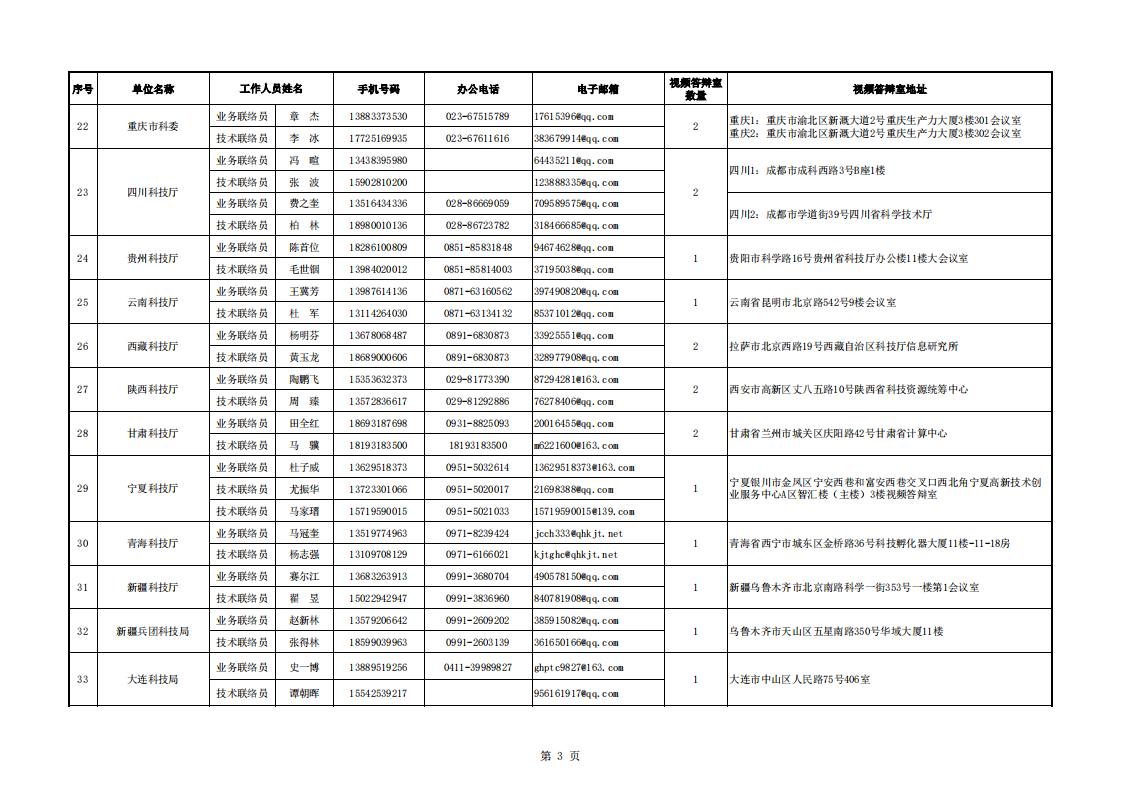 8-9地方答辯室聯絡信息表（2022年8月8日13點版）_20220809100015_02.png