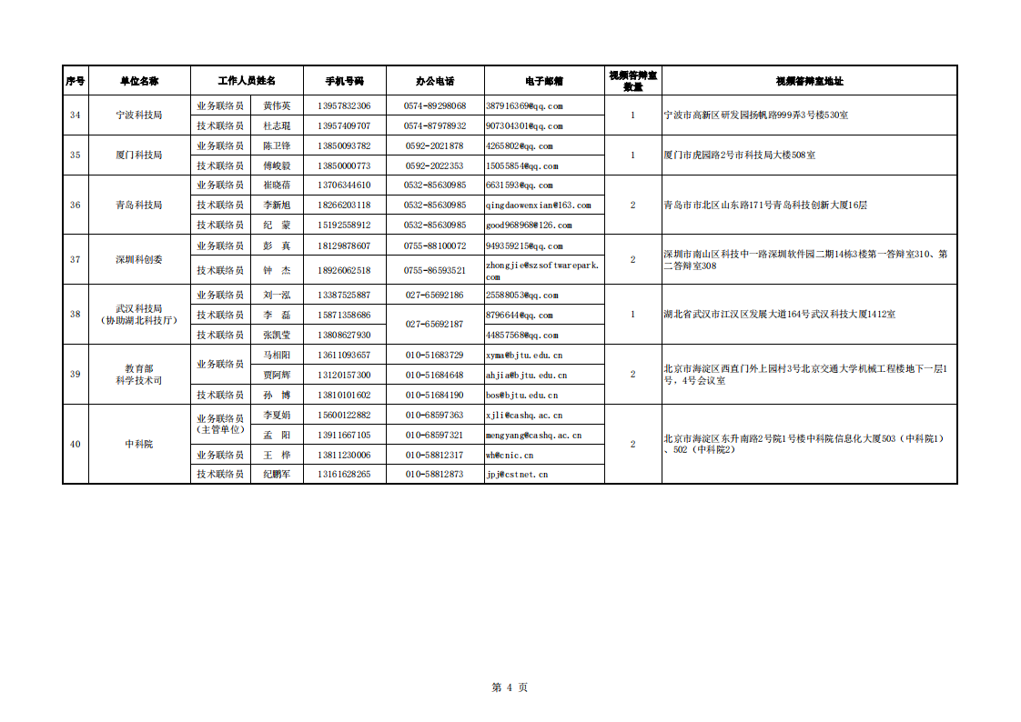 8-9地方答辯室聯絡信息表（2022年8月8日13點版）_20220809100015_03.png