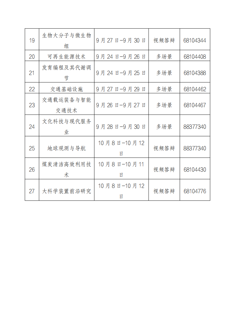 光子1 1.2022年度重點專項答辯評審清單及聯系方式_20220810170827_01.png