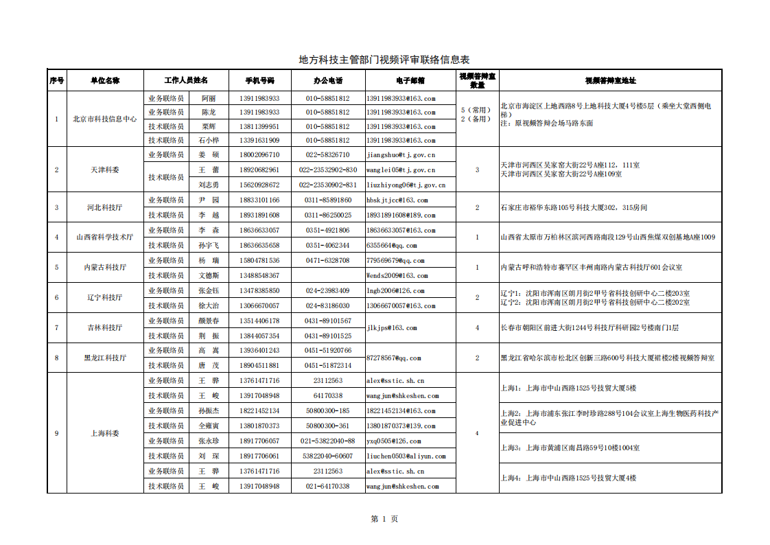 8-11質(zhì)量基礎(chǔ) 地方答辯室聯(lián)絡(luò)信息表（2022年8月10日10點(diǎn)版）_20220811133623_00.png