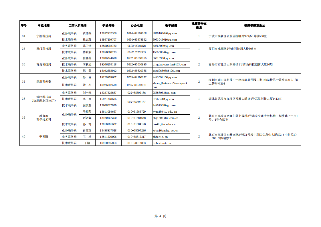 8-12 8【視頻評審會議通知附件】地方答辯室聯絡信息表（（2022年8月10日10點版）_20220812134001_03.png