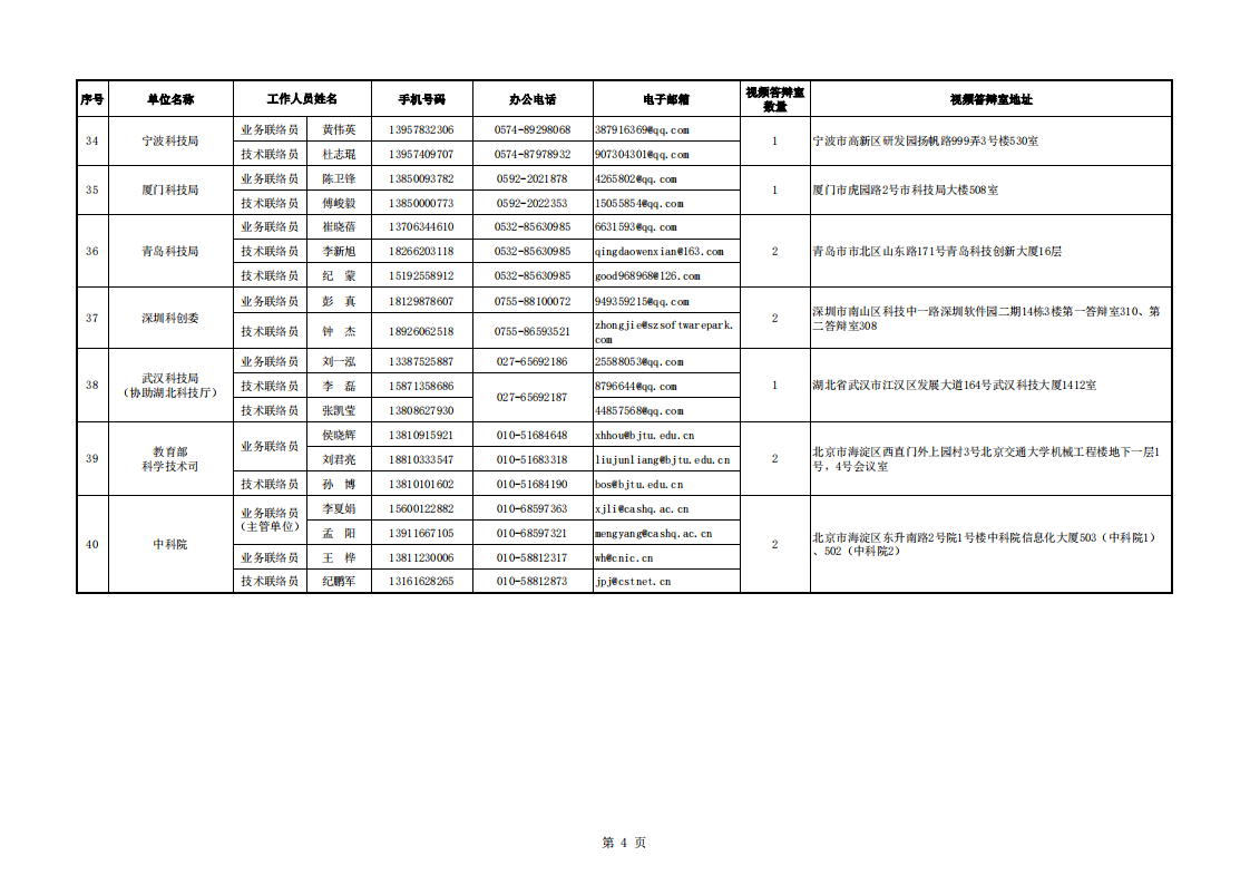 8-16干細胞 地方答辯室聯絡信息表_20220816112845_03.png