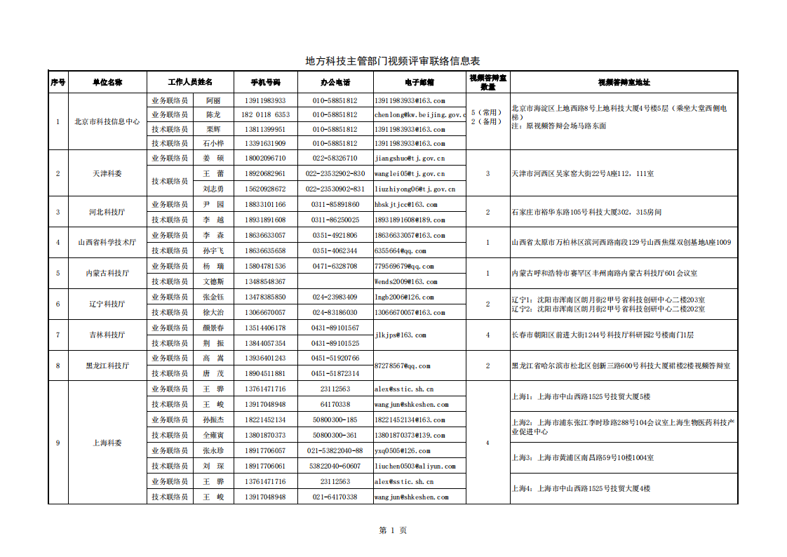 8-16生物 地方答辯室聯(lián)絡信息表_20220816112553_00.png