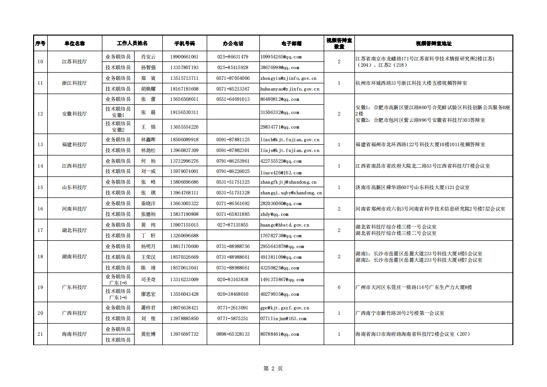 8-23質量基礎 地方答辯室聯絡信息表（2022年8月16日10點版）_20220823093521_01.png