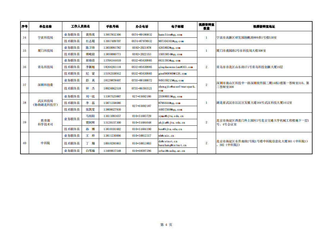 8-30醫藥 地方答辯室聯絡信息表（2022年8月30日9點版）_20220830161413_03.png