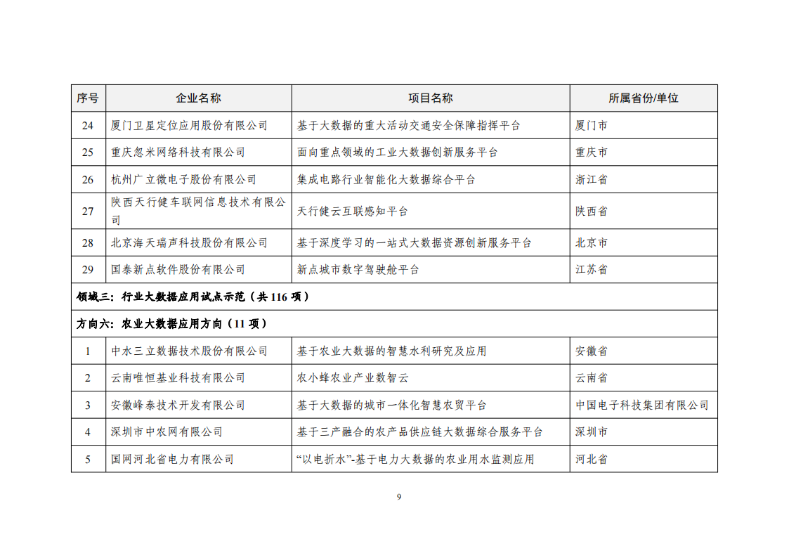 2022大數(shù)據(jù)示范名單_08.png