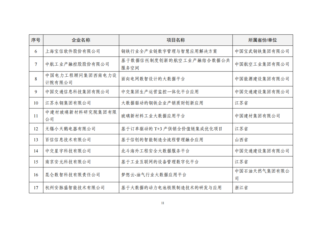 2022大數(shù)據(jù)示范名單_10.png