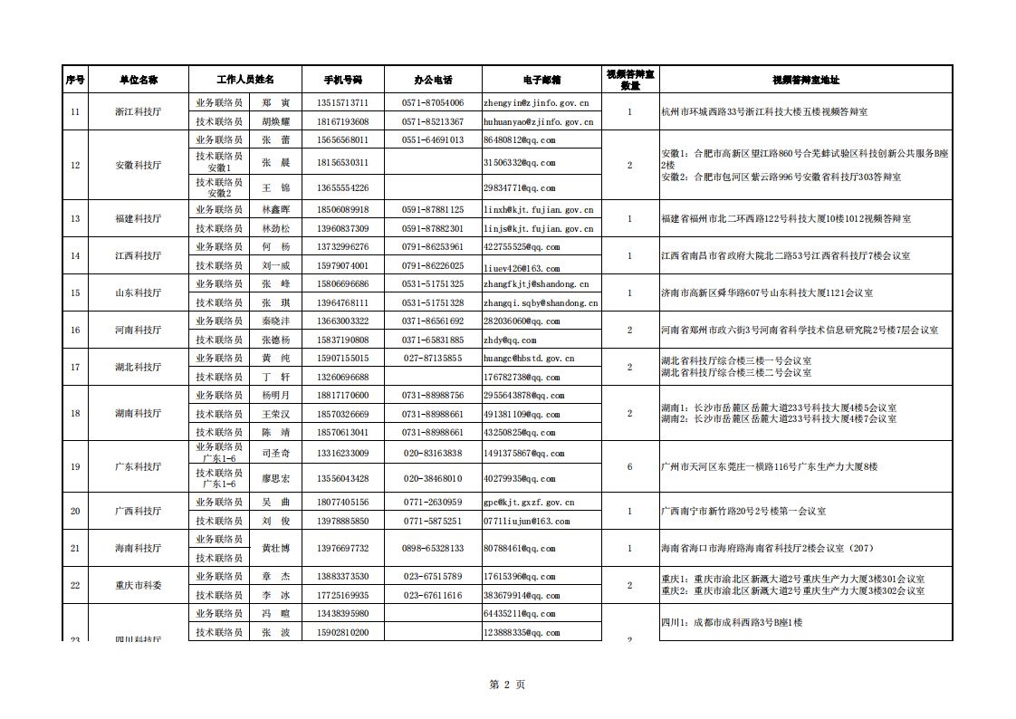 長江黃河地方答辯室聯絡信息表（2022年8月30日）_20220920083451_01.png