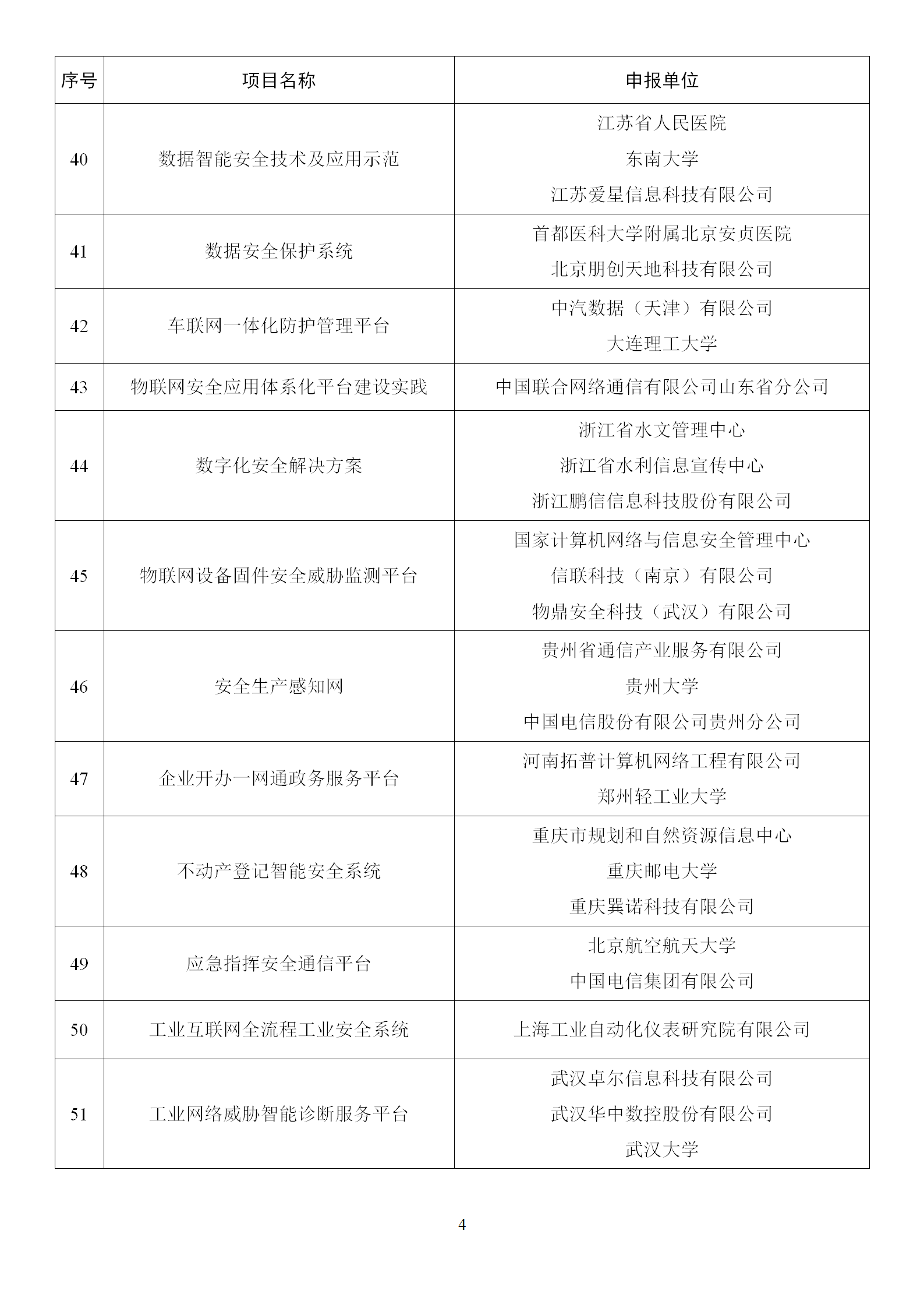 2022年網絡安全技術應用試點示范擬支持項目名單_04.png