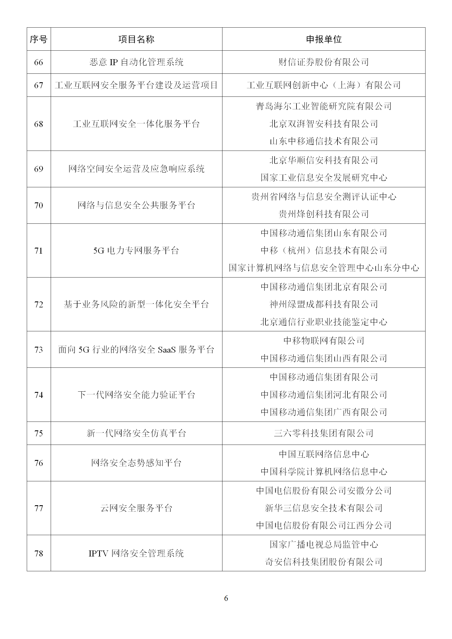 2022年網絡安全技術應用試點示范擬支持項目名單_06.png