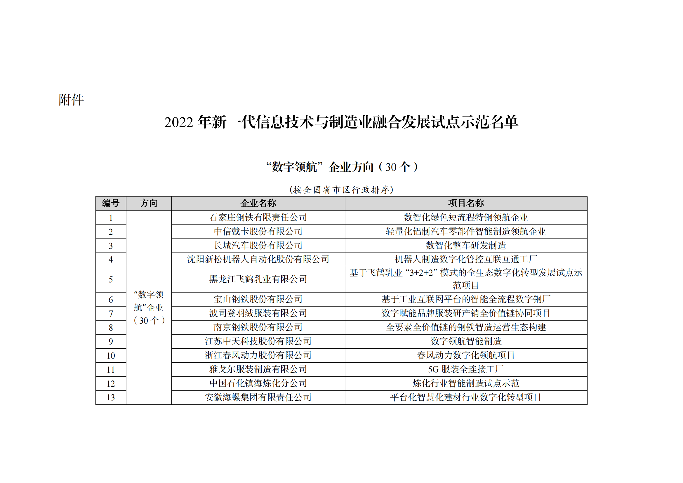 2022制造業融合項目名單_00.png