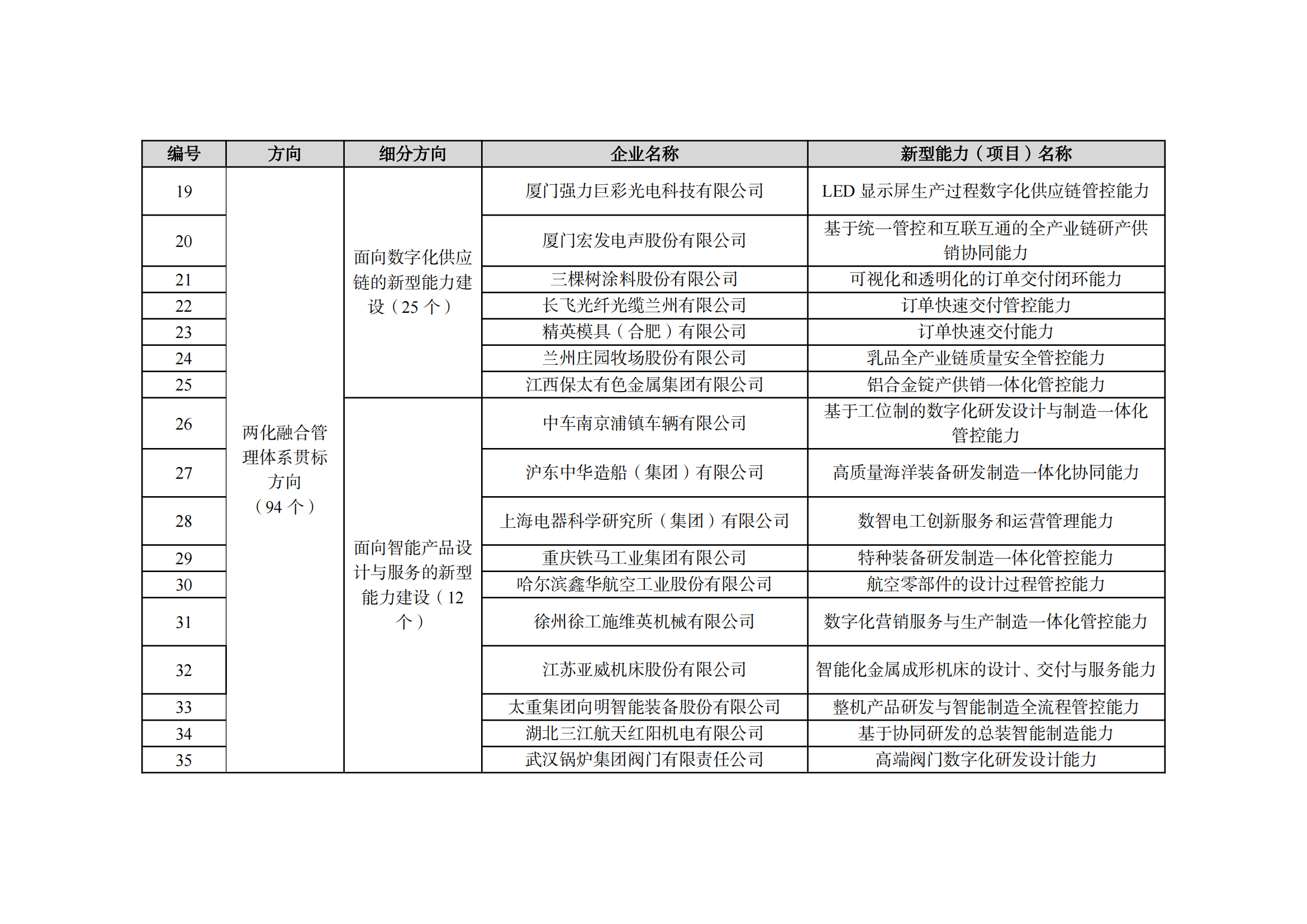 2022制造業融合項目名單_03.png