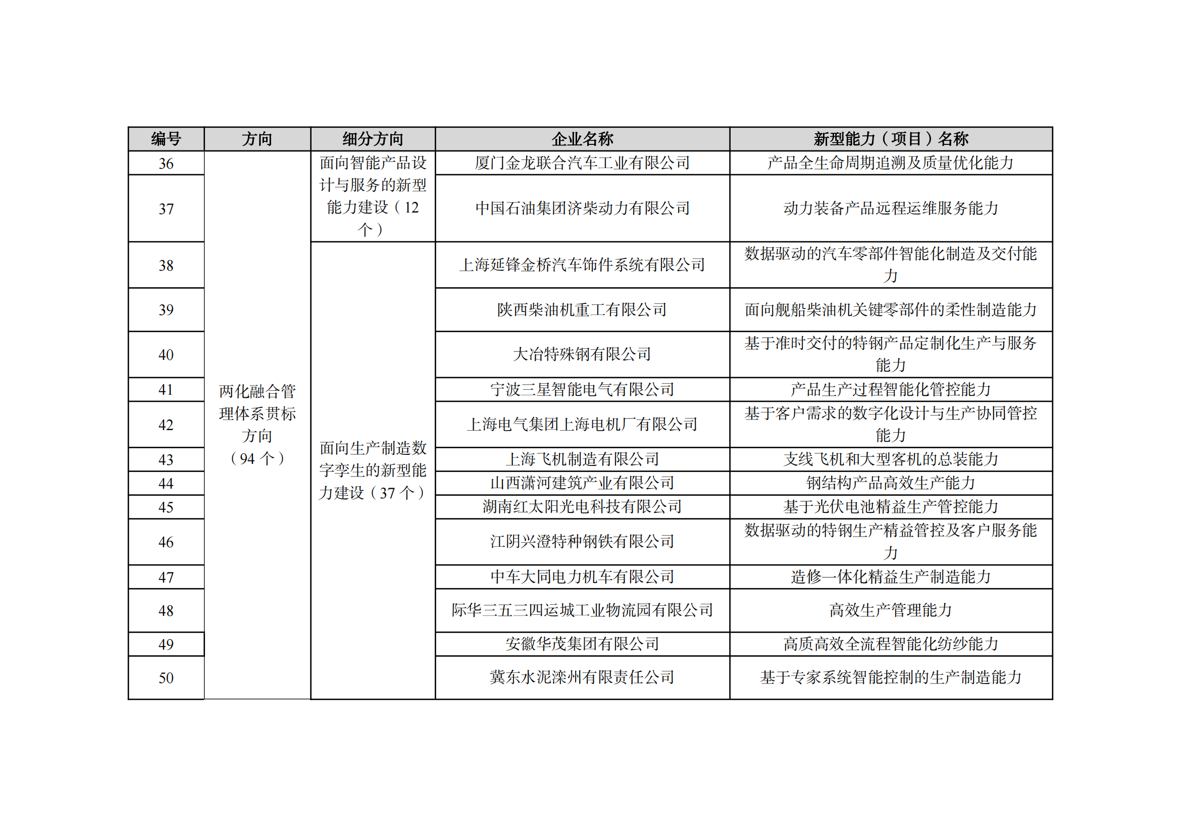 2022制造業融合項目名單_04.png