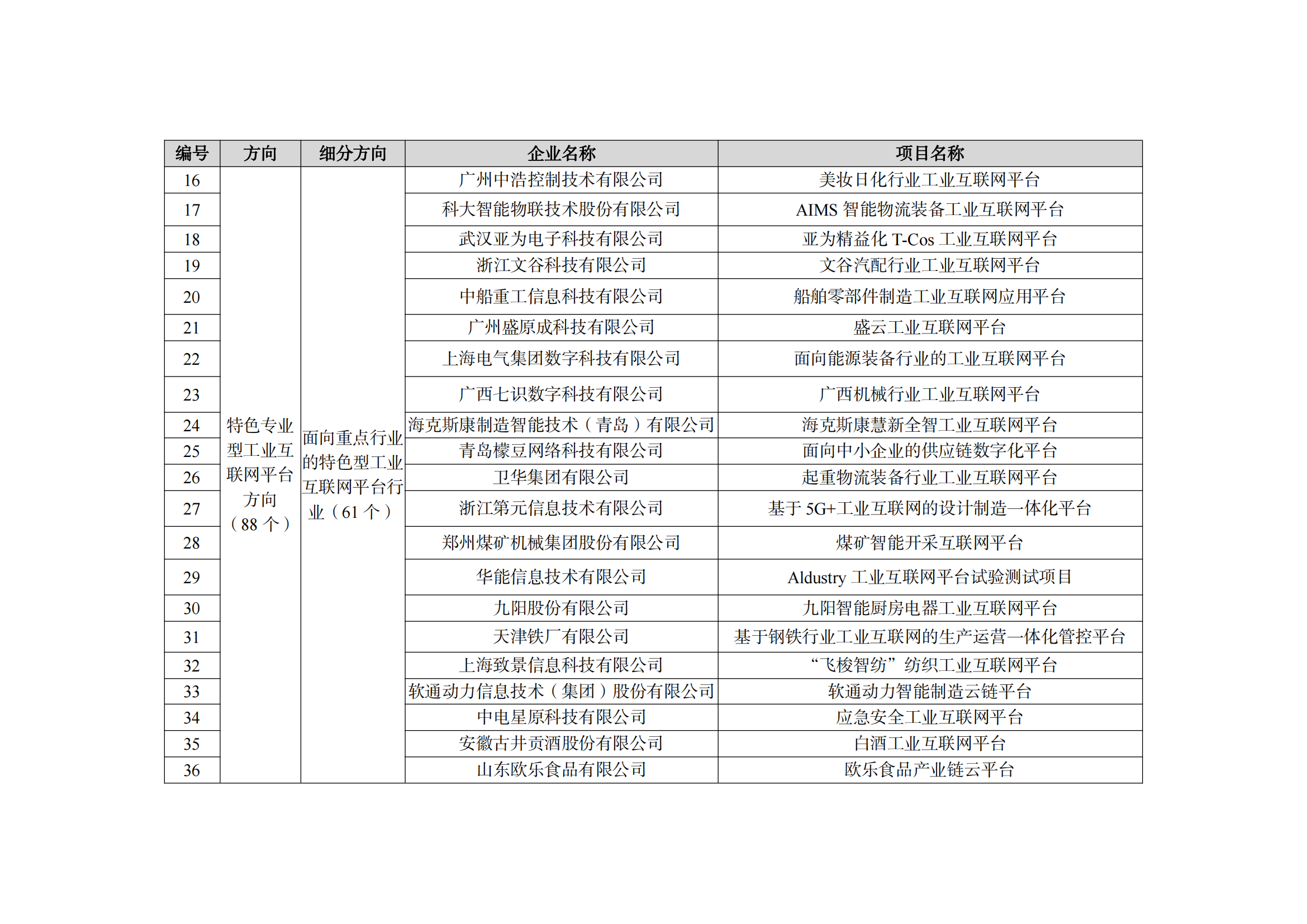 2022制造業融合項目名單_09.png