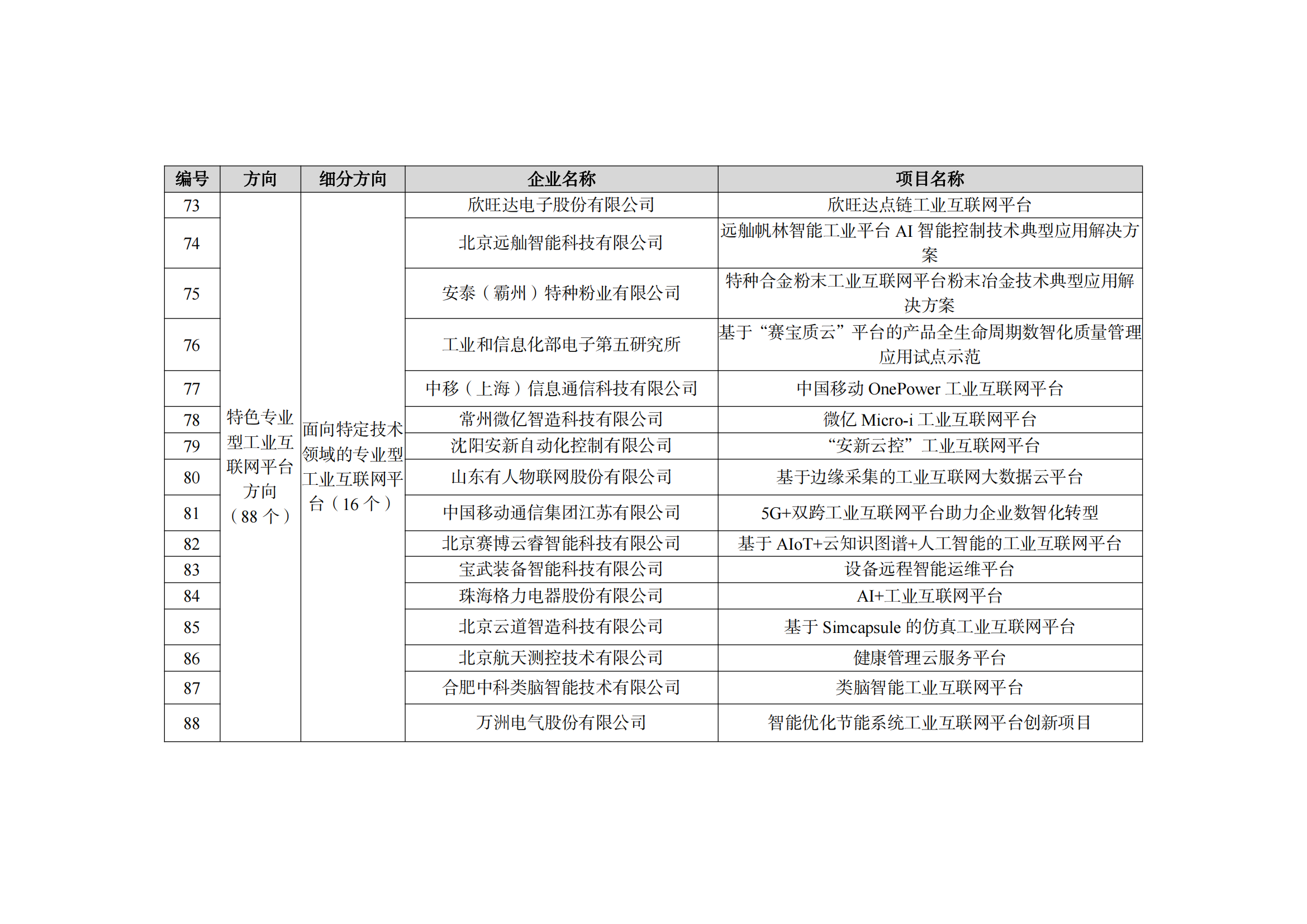 2022制造業融合項目名單_12.png