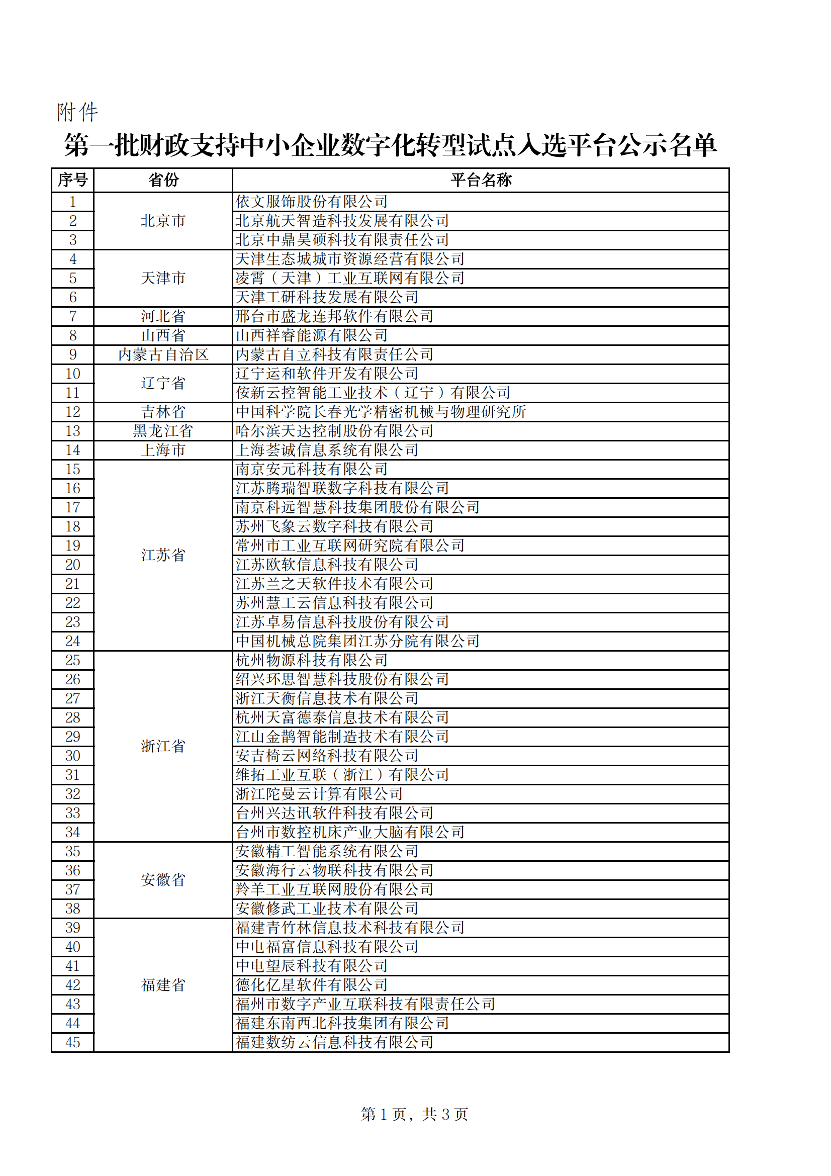 財政支持名單_00.png