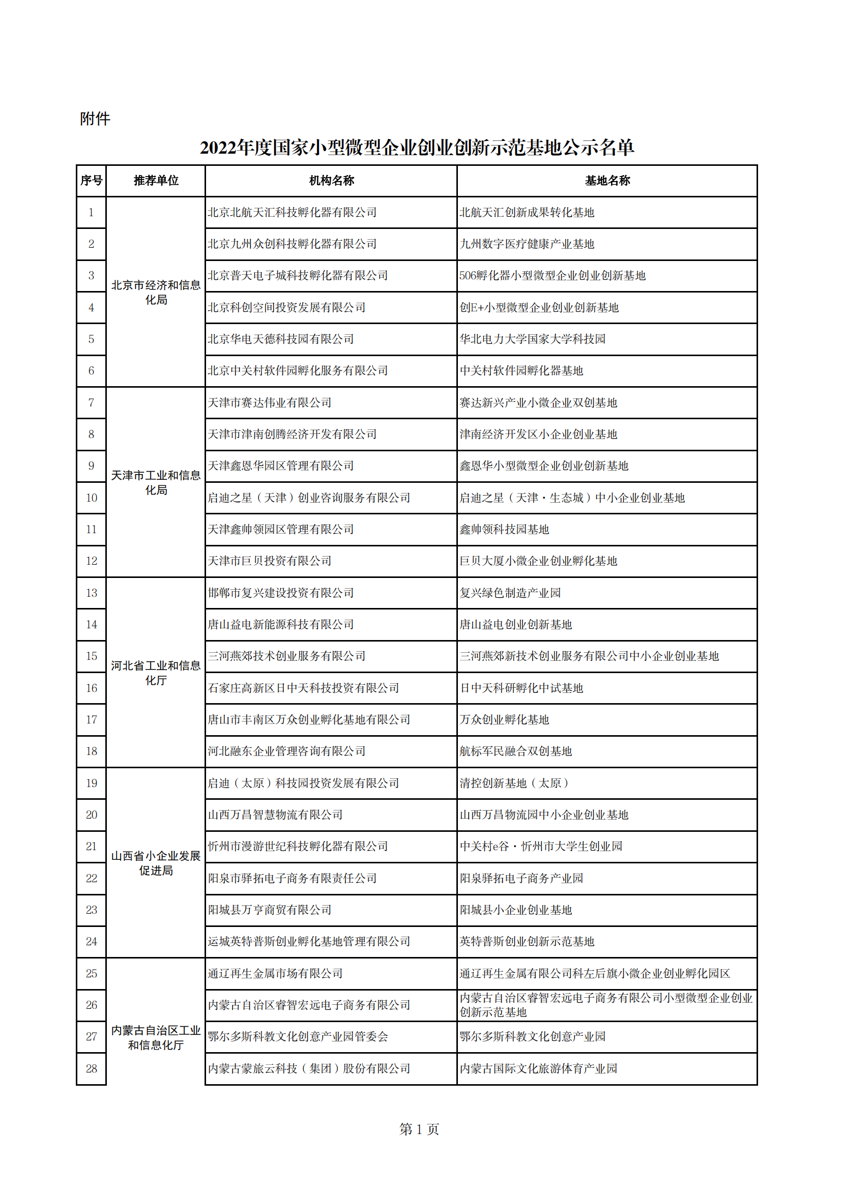 小型微型企業示范基地_00.png