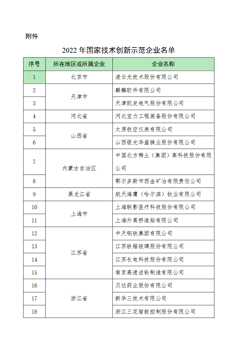 2022技術創新示范企業名單_01.png