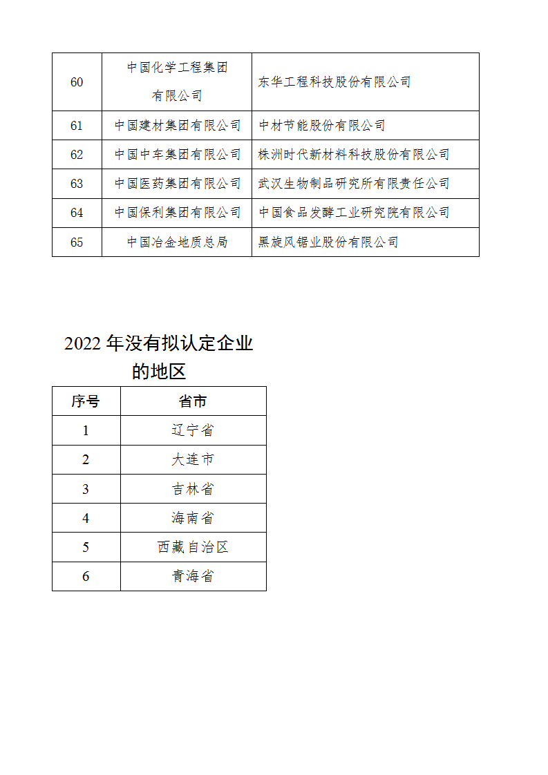 2022技術創新示范企業名單_04.png