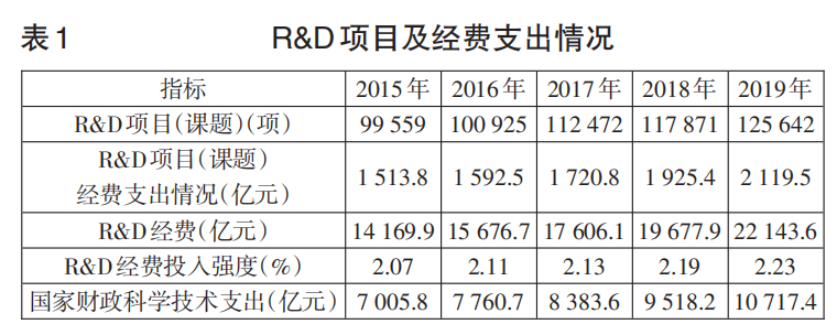 經(jīng)費(fèi)支出.png