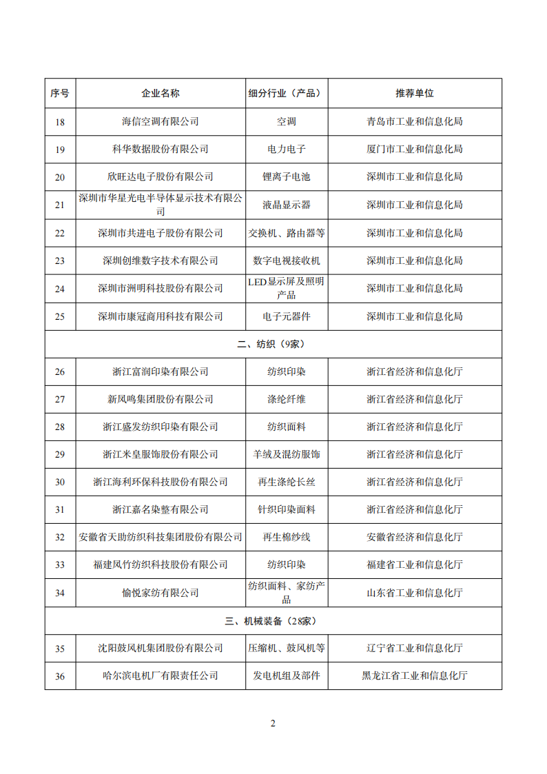 工業(yè)產(chǎn)品綠色設(shè)計企業(yè)名單_01.png