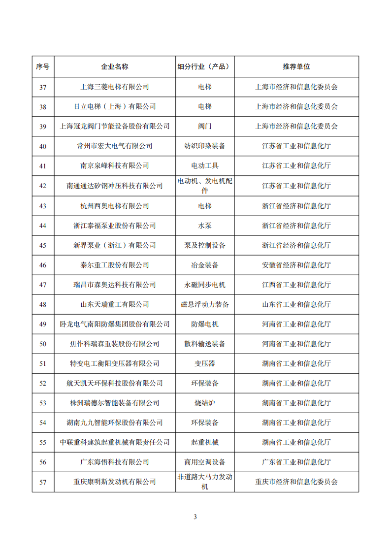 工業(yè)產(chǎn)品綠色設(shè)計企業(yè)名單_02.png