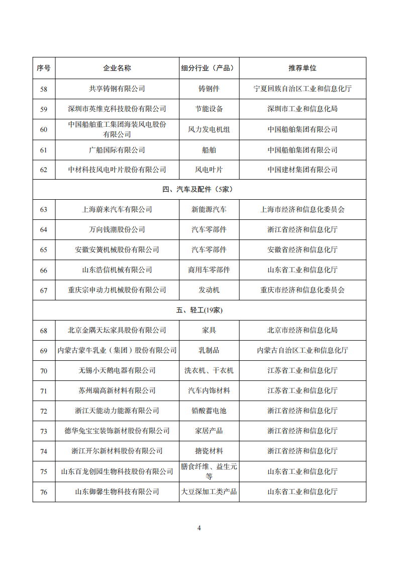 工業(yè)產(chǎn)品綠色設(shè)計企業(yè)名單_03.png