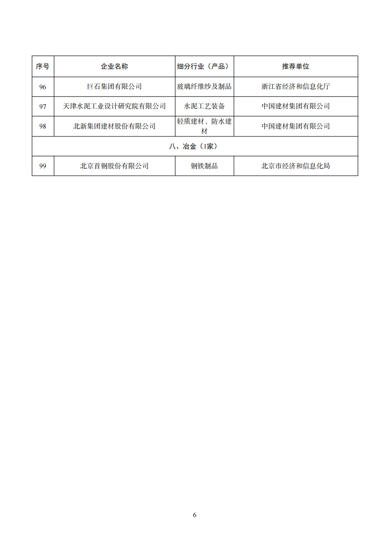 工業(yè)產(chǎn)品綠色設(shè)計企業(yè)名單_05.png