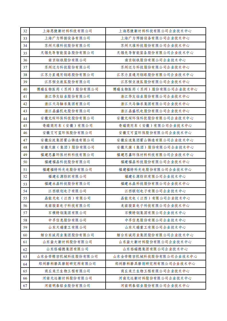 2022第29批企業技術中心名單_01.png