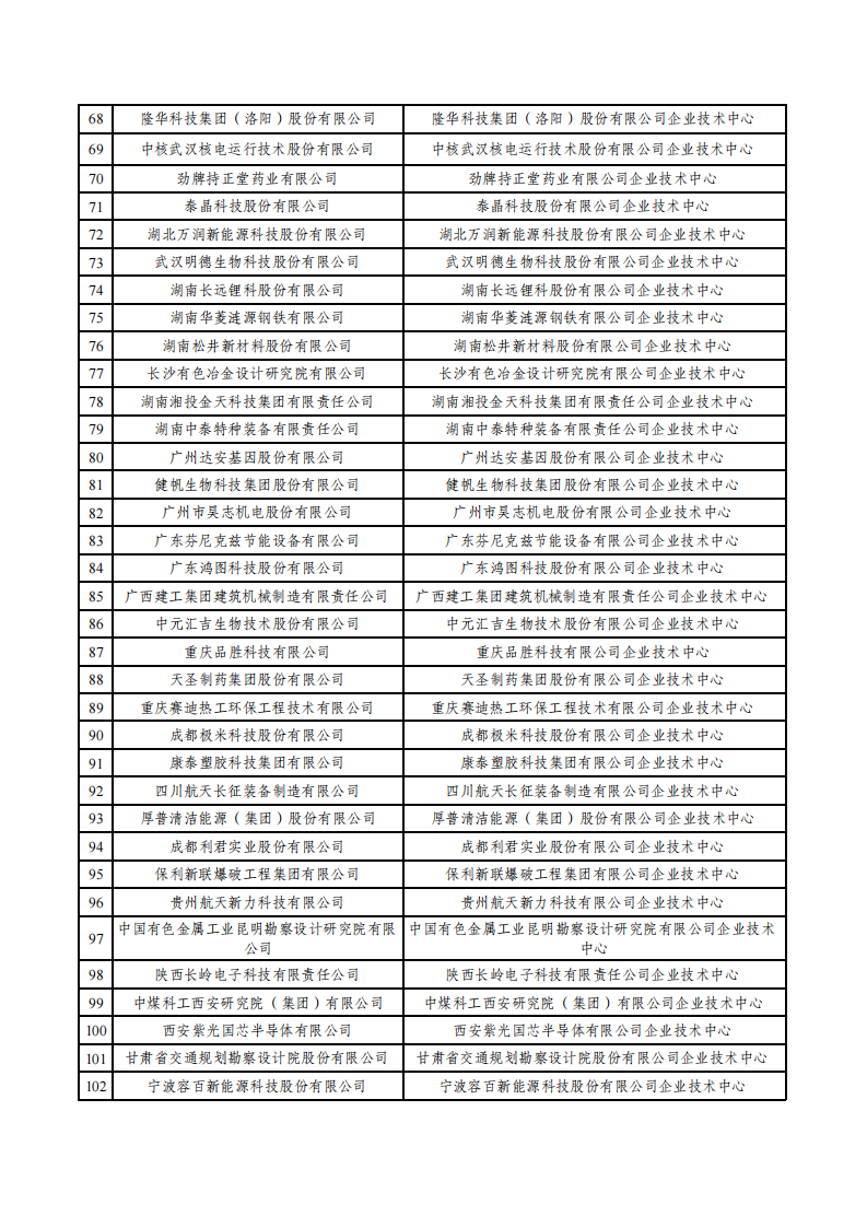 2022第29批企業技術中心名單_02.png