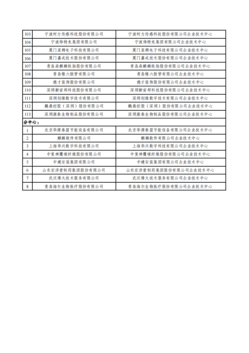 2022第29批企業技術中心名單_03.png