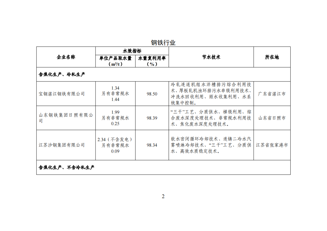 1-3 能效領跑_01.png