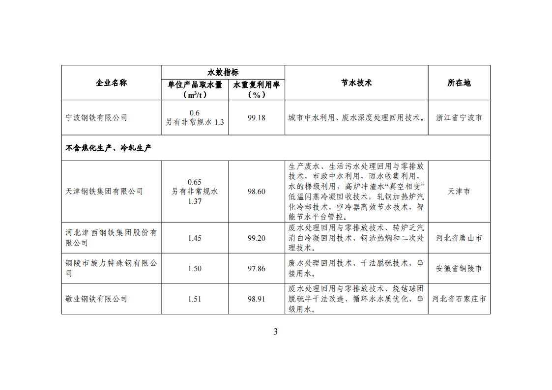 1-3 能效領跑_02.png