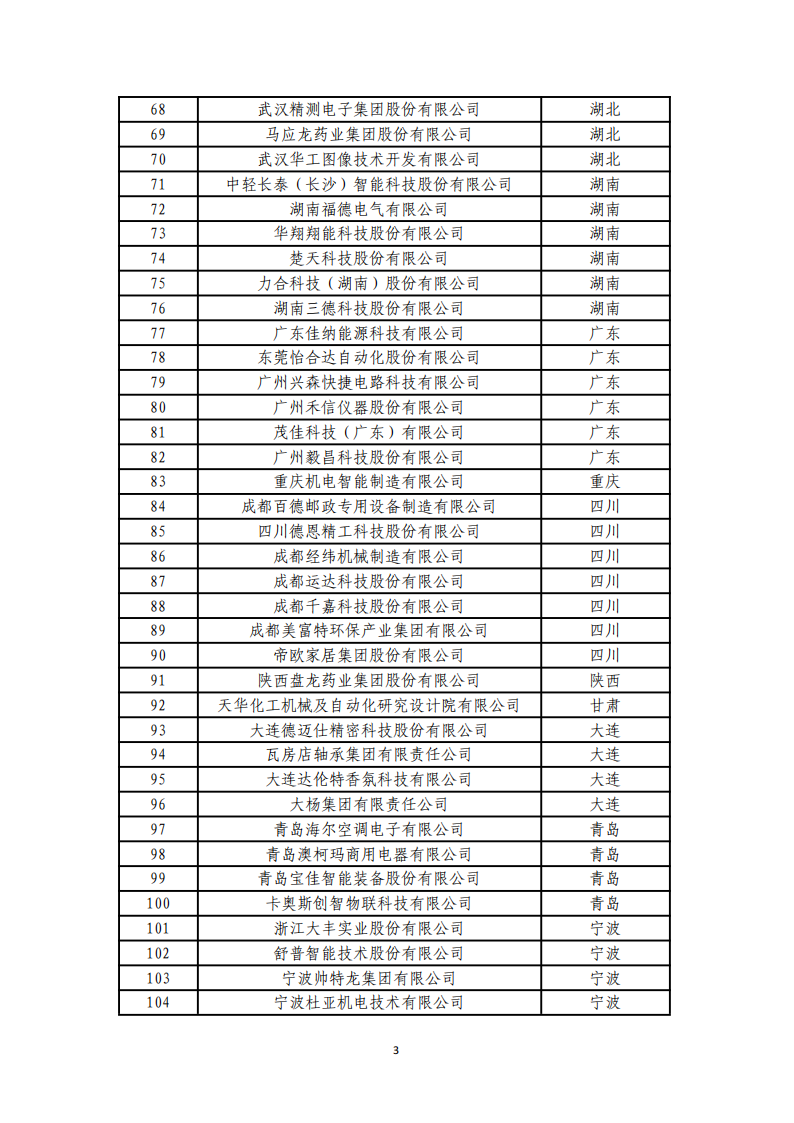 1-6第四批服務型制造示范名單_02.png