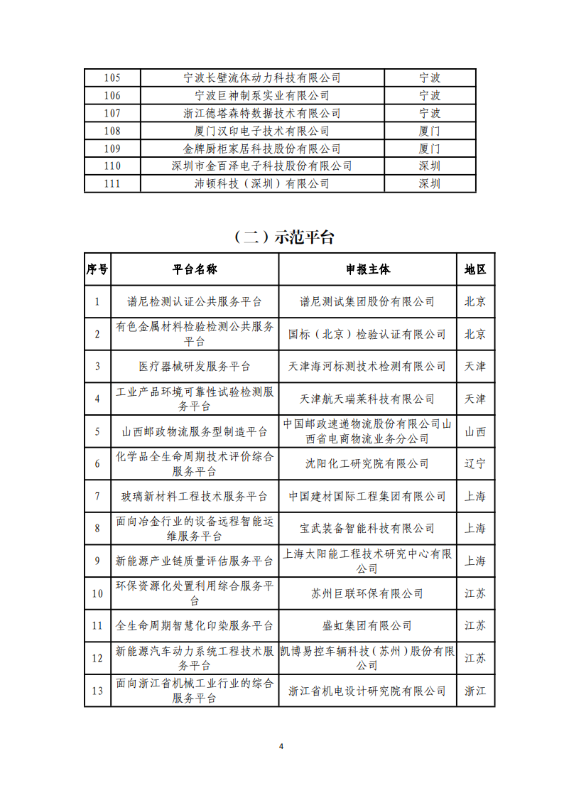 1-6第四批服務型制造示范名單_03.png