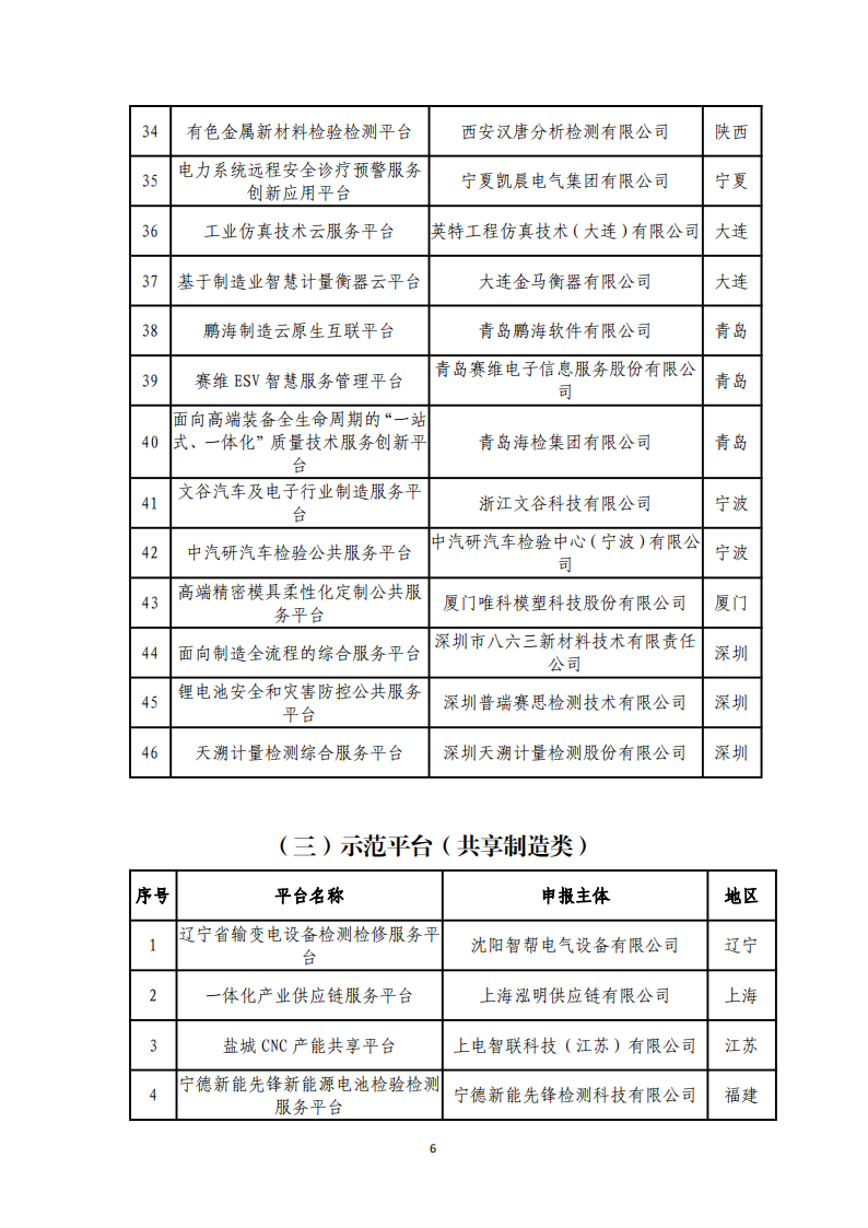 1-6第四批服務型制造示范名單_05.png