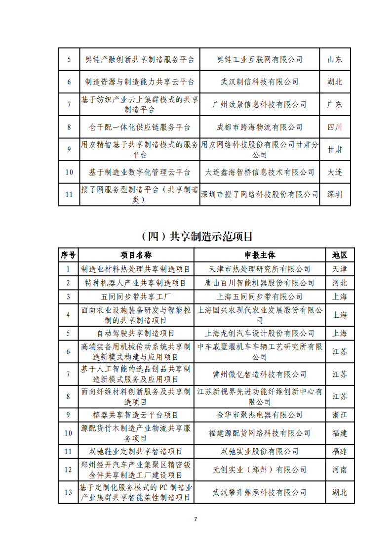 1-6第四批服務型制造示范名單_06.png