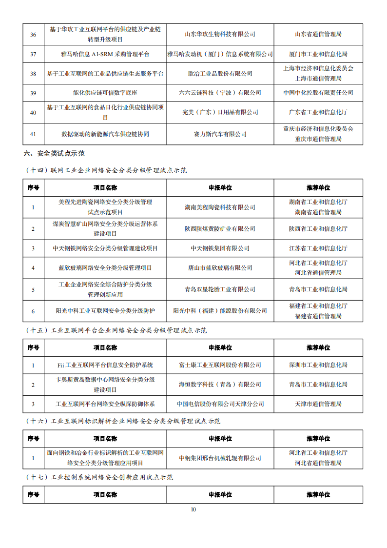 2022互聯(lián)網(wǎng)示范名單_09.png