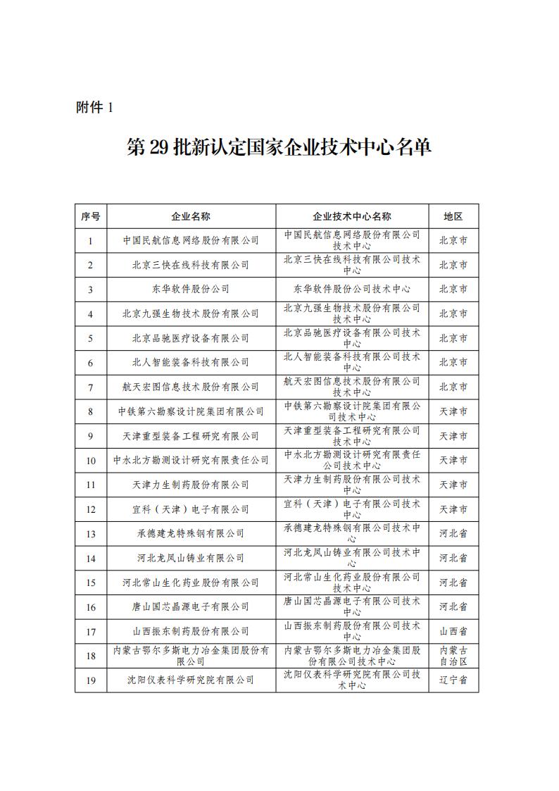 29批企業(yè)技術(shù)中心名單_00.jpg