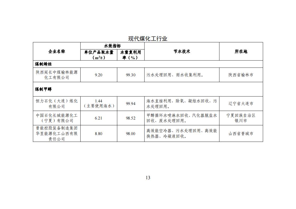 1用區(qū) 園區(qū) 企業(yè)名單_12.jpg